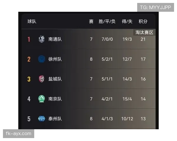 K联赛积分榜更新,争冠白热化各队全力备战下轮关键战 K联赛积分榜更新,争冠白热化各队全力备战下轮关键战