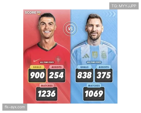 C罗 vs 梅西：欧冠表现差距在哪