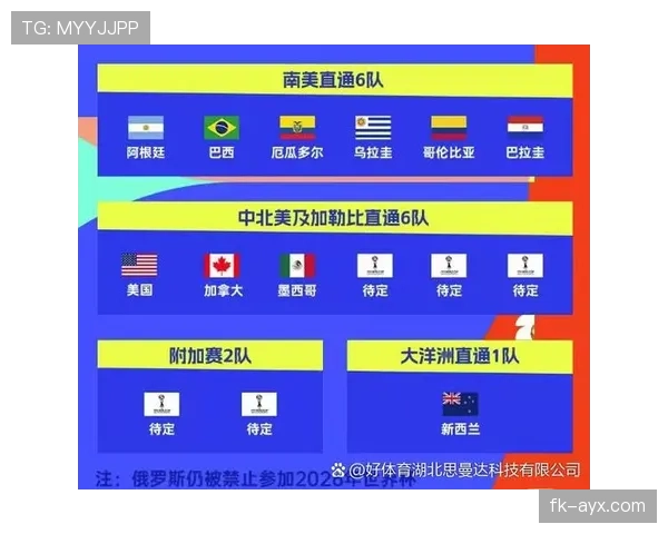 2026世界杯2分能晋级淘汰赛吗